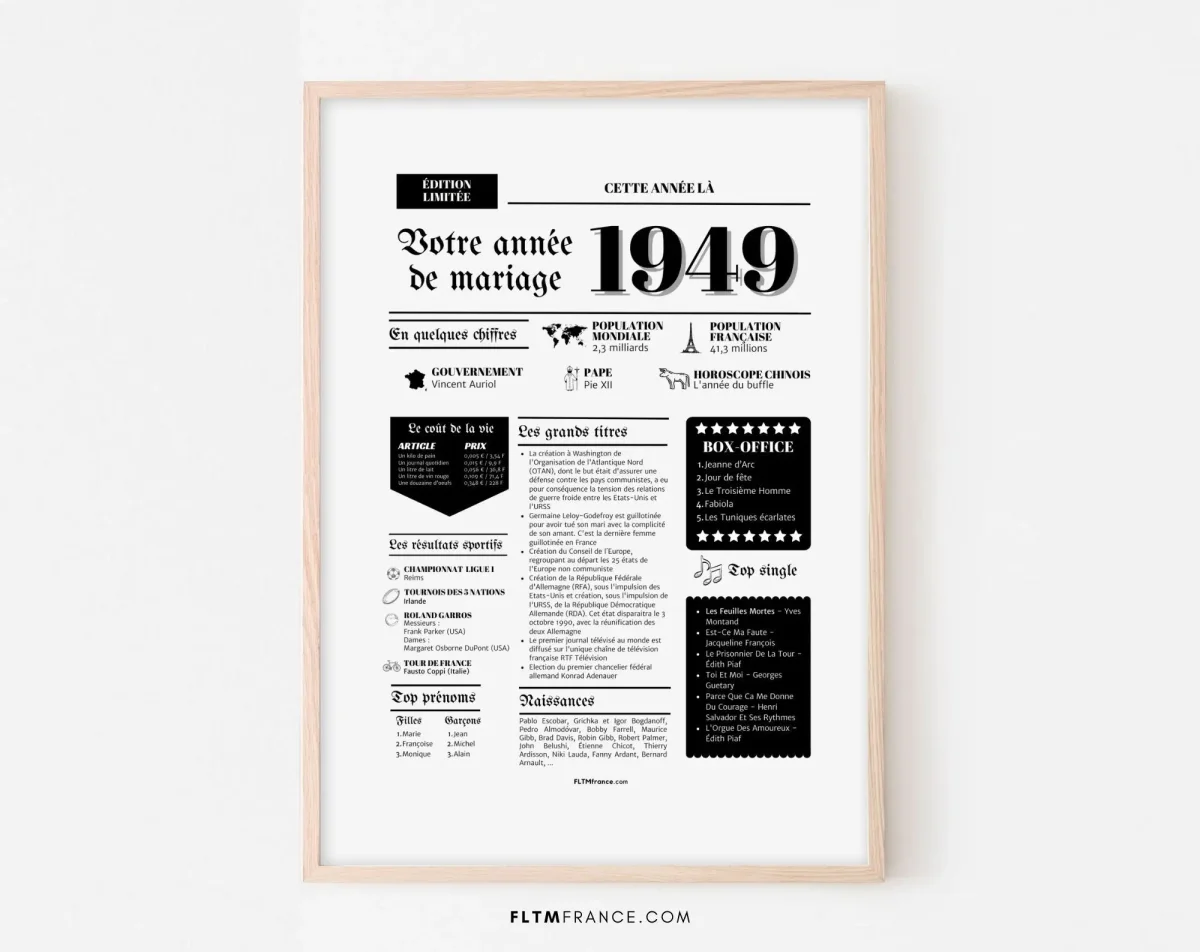 Affiche Année de mariage 1949 - Noces de zinc - 76 ans de mariage