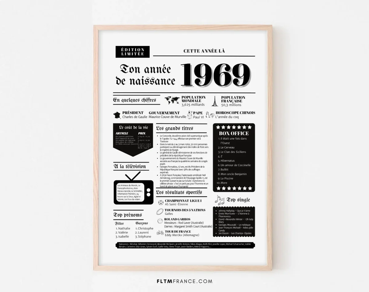 Affiche année de naissance 1969 - Cadeau anniversaire 56 ans